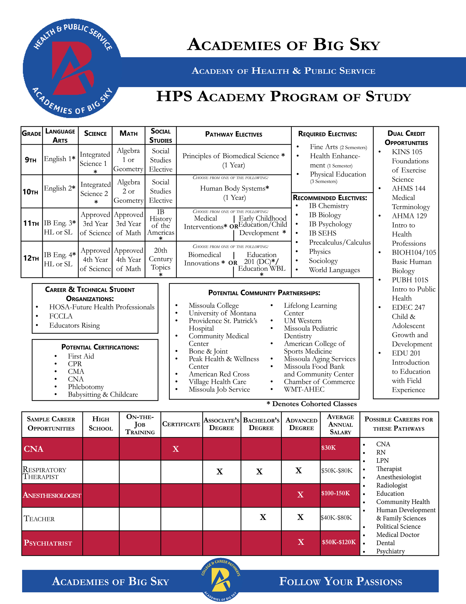 Health & Public Service Program of Study